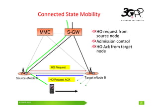 © 3GPP 2009 Mobile World Congress, Barcelona, 19th February 2009
© 3GPP 2010 21
Connected State Mobility
HO request from
source node
Admission control
HO Ack from target
node
Source eNode B Target eNode B
HO Request
MME S-GW
HO Request ACK
 