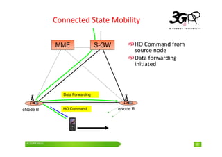 © 3GPP 2009 Mobile World Congress, Barcelona, 19th February 2009
© 3GPP 2010 22
Connected State Mobility
HO Command from
source node
Data forwarding
initiated
eNode B eNode B
HO Command
MME S-GW
Data Forwarding
 
