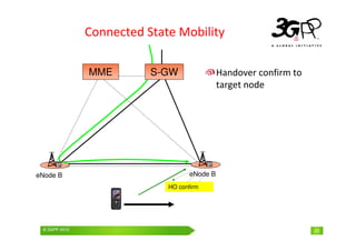 © 3GPP 2009 Mobile World Congress, Barcelona, 19th February 2009
© 3GPP 2010 23
Connected State Mobility
Handover confirm to
target node
eNode B eNode B
HO confirm
MME S-GW
 