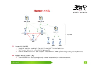 © 3GPP 2009 Mobile World Congress, Barcelona, 19th February 2009
© 3GPP 2010 40
Home eNB
Home eNB (HeNB)
• Customer-premises equipment that uses the operator’s licensed spectrum
• Can be used to enhance network coverage/capacity
• Includes the functions of an eNB as well as some additional HeNB-specific configuration/security functions
HeNB-Gateway (HeNB GW)
• Addresses the issue of supporting a large number of S1 interfaces in the core network
40
 