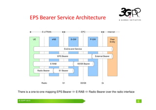 © 3GPP 2009 Mobile World Congress, Barcelona, 19th February 2009
© 3GPP 2010 6
EPS Bearer Service Architecture
6
!
" #
$
%
" #
There is a one-to-one mapping EPS Bearer E-RAB Radio Bearer over the radio interface
 