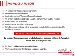 POURQUOI LA MUSIQUE
1er centre d’intérêt des jeunes (cible prioritaire)
Déclinable en « live » et en digital
Duplicable pour les 17 Caisses d’Epargne Régionales
Un territoire fédérateur : s’adresser à tous les clients BPCE (= tous les français)
Construction d’une relation forte
Construction de la préférence de marque
La belle musique est émouvante et lorsque c’est partagé et attribué, cela contribue à la
préférence de marque

n 
n 
n 
n 
n 
n 
n 

NOTRE RECOMMANDATION DEPUIS 3 ANS : LA MUSIQUE LIVE

La caisse d’Epargne propose, produit et partage avec des millions de français le
meilleur de la musique vivante
n 
n 
>2

En direct, 1 million de spectateurs impliqués
Via l’écosystème digital 5 millions de personnes touchées
Mars 2014

 