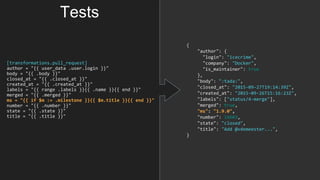 [transformations.pull_request]
author = "{{ user_data .user.login }}"
body = "{{ .body }}"
closed_at = "{{ .closed_at }}"
created_at = "{{ .created_at }}"
labels = "{{ range .labels }}{{ .name }}{{ end }}"
merged = "{{ .merged }}"
ms = "{{ if $m := .milestone }}{{ $m.title }}{{ end }}"
number = "{{ .number }}"
state = "{{ .state }}"
title = "{{ .title }}"
{
"author": {
"login": "icecrime",
"company": "Docker",
"is_maintainer": true
},
"body": ":tada:",
"closed_at": "2015-09-27T19:14:39Z",
"created_at": "2015-09-26T15:16:23Z",
"labels": ["status/4-merge"],
"merged": true,
"ms": "1.9.0",
"number": 16603,
"state": "closed",
"title": "Add @vdemeester...",
}
Tests
 