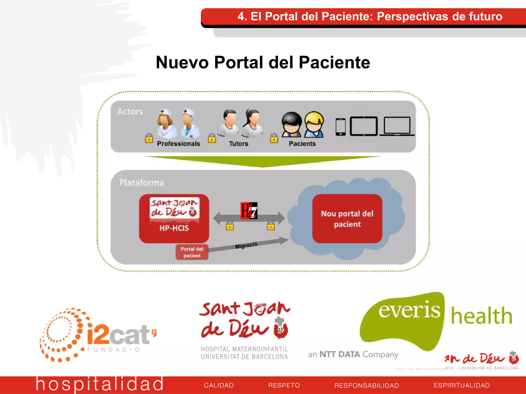 Nuevo Portal del Paciente
4. El Portal del Paciente: Perspectivas de futuro
 
