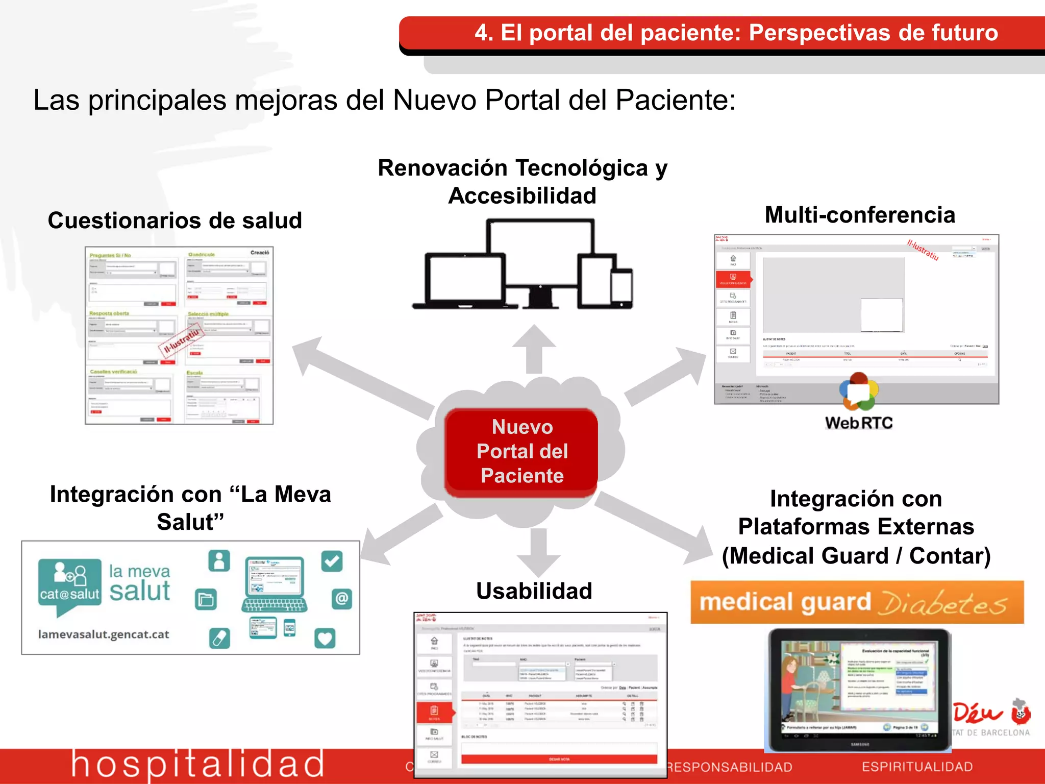 Las principales mejoras del Nuevo Portal del Paciente:
4. El portal del paciente: Perspectivas de futuro
Cuestionarios de salud
Integración con “La Meva
Salut”
Multi-conferencia
Integración con
Plataformas Externas
(Medical Guard / Contar)
Renovación Tecnológica y
Accesibilidad
Usabilidad
Nuevo
Portal del
Paciente
 
