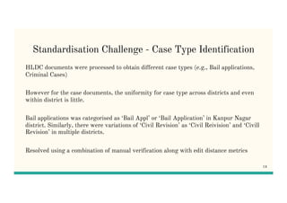 Standardisation Challenge - Case Type Identification
HLDC documents were processed to obtain different case types (e.g., Bail applications,
Criminal Cases)
However for the case documents, the uniformity for case type across districts and even
within district is little.
Bail applications was categorised as ‘Bail Appl’ or ‘Bail Application’ in Kanpur Nagar
district. Similarly, there were variations of ‘Civil Revision’ as ‘Civil Reivision’ and ‘Civill
Revision’ in multiple districts.
Resolved using a combination of manual verification along with edit distance metrics
14
 