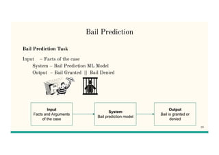 Bail Prediction
Bail Prediction Task
Input – Facts of the case
System – Bail Prediction ML Model
Output – Bail Granted || Bail Denied
Input
Facts and Arguments
of the case
System
Bail prediction model
Output
Bail is granted or
denied
18
 