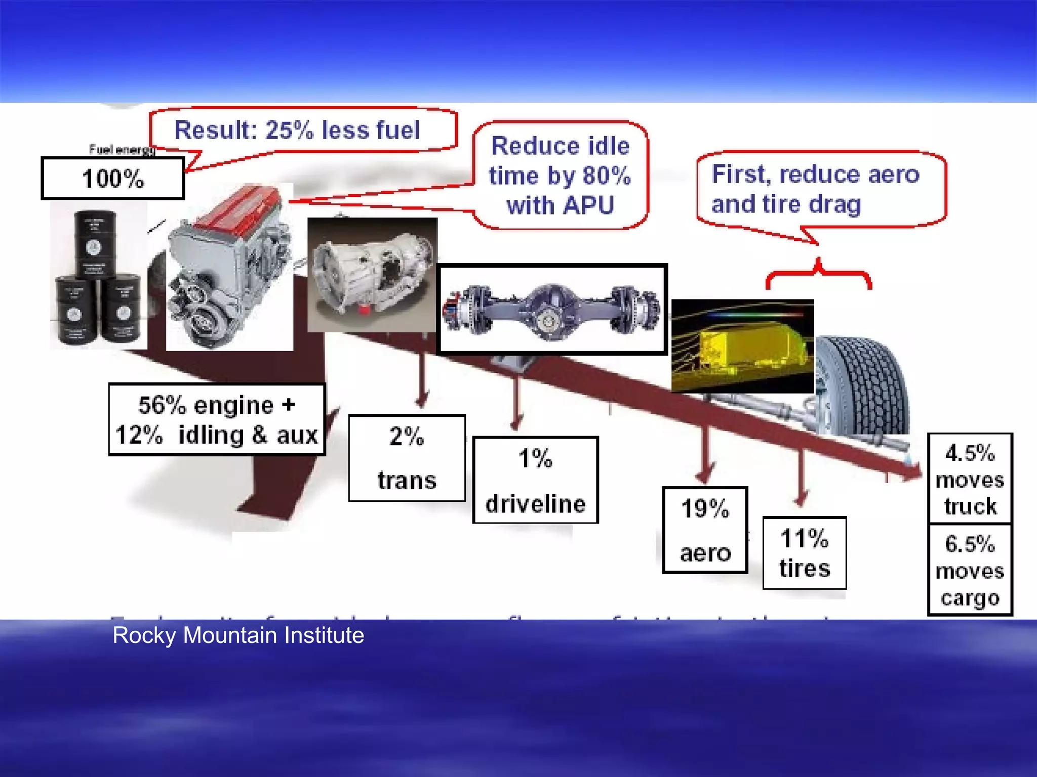 Rocky Mountain Institute 