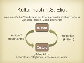 Kultur nach T.S. Eliot
manifeste Kultur: Verarbeitung der Erfahrungen der gelebten Kultur in
               Symbolen, Texten, Musik, Bauwerken


                              culture

     rezipiert                                      reflektiert
   (eigensinnig)                                     (kritisch)

                             Culture
                           gelebte Kultur:
           Lebensform, alltägliches Handeln einer Gruppe
 