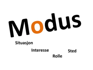 ModusSituasjonInteresseStedRolle