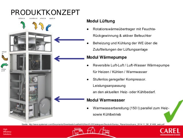 Die Warmepumpe In Einem Wohnraumluftungssystem