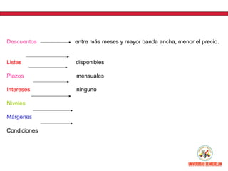Descuentos    entre más meses y mayor banda ancha, menor el precio.


Listas        disponibles

Plazos        mensuales

Intereses     ninguno

Niveles

Márgenes

Condiciones
 