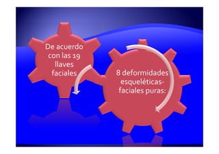8 deformidades
esqueléticas-
faciales puras:
De acuerdo
con las 19
llaves
faciales
 