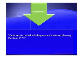 Reconocimiento
•http://www.rtbergmandds.com/skillsexpertise
 