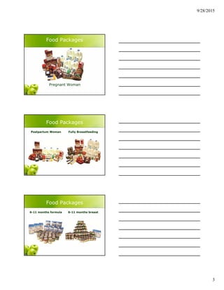 9/28/2015
3
Food Packages
Pregnant Woman
Food Packages
Postpartum Woman Fully Breastfeeding
Food Packages
6-11 months formula 6-11 months breast
 