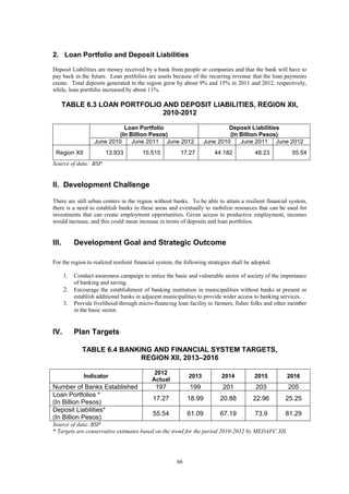 UPDATED SOCCSKSARGEN Regional Development Plan, 2013-2016