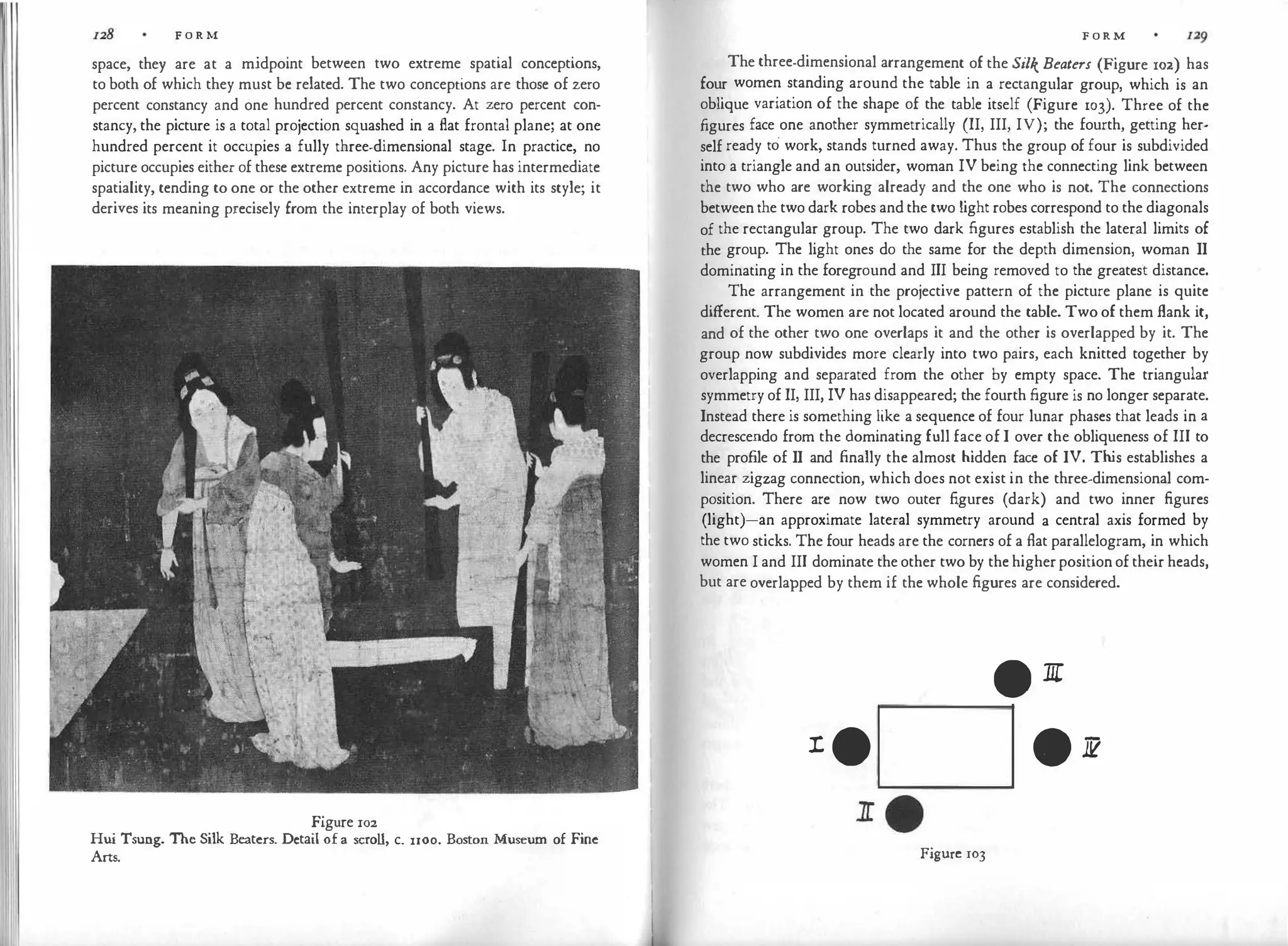 F O R M
space, they are at a midpoint between two extreme spatial conceptions,
to both of which they must be related. The two conceptions are those of zero
percent constancy and one hundred percent constancy. At zero percent con­
stancy, the picture is a total projection squashed in a flat frontal plane; at one
hundred percent it occupies a fully three-dimensional stage. In practice, no
picture occupies either of these extreme positions. Any picture has intermediate
spatiality, tending to one or the other extreme in accordance with its style; it
derives its meaning precisely from the interplay of both views.
Figure rn2
Hui Tsung. The Silk Beaters. Detail ofa scroll, c. 1100. Boston Museum of Fine
Arts.
F O R M
The three-dimensional arrangement of the Silk Beaters (Figure 102) has
four women standing around the table in a rectangular group, which is an
oblique variation of the shape of the table itself (Figure 103). Three of the
figures face one another symmetrically (II, III, IV); the fourth, getting her­
self ready to work, stands turned away. Thus the group of four is subdivided
into a triangle and an outsider, woman IV being the connecting link between
the two who are working already and the one who is not. The connections
betweenthe two dark robes andthe two light robes correspond to the diagonals
of the rectangular group. The two dark .figures establish the lateral limits of
the group. The light ones do the same for the depth dimension, woman II
dominating in the foreground and III being removed to the greatest distance.
The arrangement in the projective pattern of the picture plane is quite
different. The women are not located around the table. Two of them flank it,
and of the other two one overlaps it and the other is overlapped by it. The
group now subdivides more clearly into two pairs, each knitted together by
overlapping and separated from the other by empty space. The triangular
symmetry of II, III, IV has disappeared; the fourth figure is no longer separate.
Instead there is something like a sequence of four lunar phases that leads in a
decrescendo from the dominating full face of I over the obliqueness of III to
the pro.file of II and finally the almost hidden face of IV. Th
is establishes a
linear zigzag connection, which does not exist in the three-dimensional com­
position. There are now two outer figures (dark) and two inner figures
(light)-an approximate lateral symmetry around a central axis formed by
the two sticks. The four heads are the corners of a flat parallelogram, in which
women I and III dominate theother two by thehigherpositionoftheirheads,
but are overlapped by them if the whole figures are considered.
• 1[
:t • . 11?
Figure rn3
 