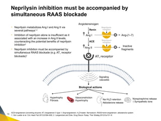 AANGIOTENSIN RECEPTOR-NAPRILISIN INHIBITOR-ARNI-. FROM EVIDENCE TO ...