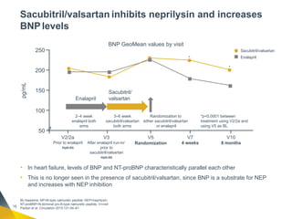 AANGIOTENSIN RECEPTOR-NAPRILISIN INHIBITOR-ARNI-. FROM EVIDENCE TO ...