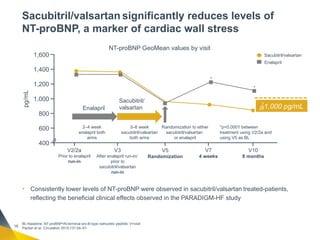 AANGIOTENSIN RECEPTOR-NAPRILISIN INHIBITOR-ARNI-. FROM EVIDENCE TO ...