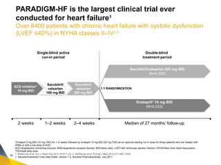 AANGIOTENSIN RECEPTOR-NAPRILISIN INHIBITOR-ARNI-. FROM EVIDENCE TO ...