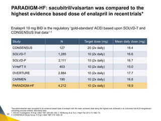 AANGIOTENSIN RECEPTOR-NAPRILISIN INHIBITOR-ARNI-. FROM EVIDENCE TO ...