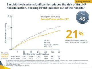 AANGIOTENSIN RECEPTOR-NAPRILISIN INHIBITOR-ARNI-. FROM EVIDENCE TO ...