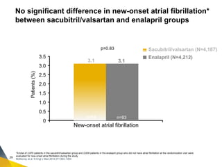 AANGIOTENSIN RECEPTOR-NAPRILISIN INHIBITOR-ARNI-. FROM EVIDENCE TO ...