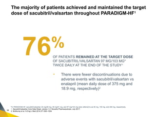 AANGIOTENSIN RECEPTOR-NAPRILISIN INHIBITOR-ARNI-. FROM EVIDENCE TO ...