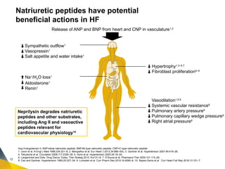 AANGIOTENSIN RECEPTOR-NAPRILISIN INHIBITOR-ARNI-. FROM EVIDENCE TO ...
