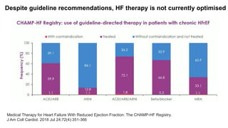 ARNI- Right choice in HF (3).pptx