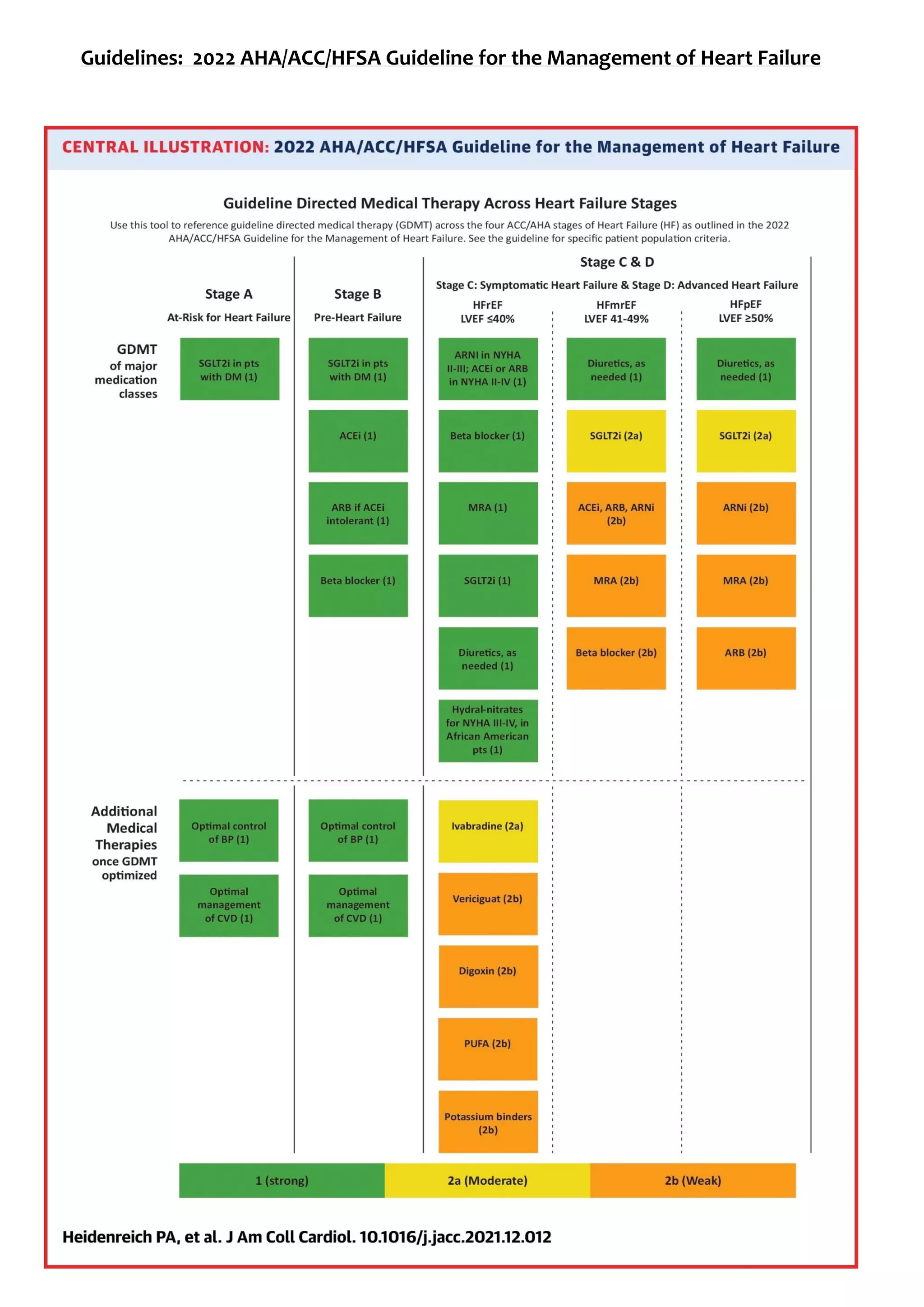 ARNI in Heart Failure Management | PDF