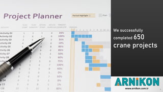We successfully
completed 650
crane projects
4www.arnikon.com.tr
 