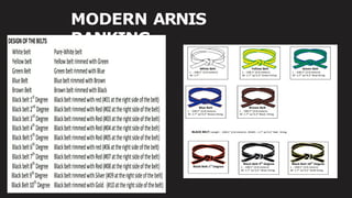 MODERN ARNIS
RANKING
 