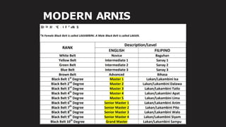 MODERN ARNIS
RANKING
 