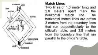 Match Line Dimensions ARNIS-INTRODUCTION-1.pptx