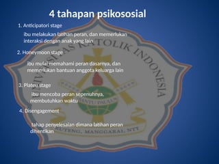4 tahapan psikososial
1. Anticipatori stage
ibu melakukan latihan peran, dan memerlukan
interaksi dengan anak yang lain
2. Honeymoon stage
ibu mulai memahami peran dasarnya, dan
memerlukan bantuan anggota keluarga lain
3. Plateu stage
ibu mencoba peran sepenuhnya,
membutuhkan waktu
4. Disengagement
tahap penyelesaian dimana latihan peran
dihentikan
 