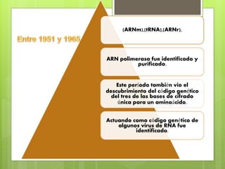 (ARNm),(tRNA),(ARNr),
ARN polimerasa fue identificado y
purificado.
Este período también vio el
descubrimiento del código genético
del tres de las bases de cifrado
única para un aminoácido.
Actuando como código genético de
algunos virus de RNA fue
identificado.
 