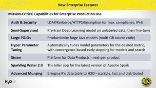 New	Enterprise	Features
Auth	&	Security LDAP/Kerberos/HTTPS/Encryption	for	max.	compliance,	IPv6
Semi-Supervised Pre-train	Deep	Learning	model	on	unlabeled	data,	then	fine-tune
Large	POJOs Productionize	large	Java	models	(multi-GB	source	code)
Hyper	Parameter	
Tuning
Automatically	tunes	model	parameters	for	the	desired	metric,	
with	convergence-based	early	stopping	for	models	and	search
Steam Platform	for	Data	Products	-	next-gen	product
Sparkling	Water	2.0 The	killer	app	for	the	latest	version	of	Apache	Spark
Advanced	Munging Bringing	R’s	data.table	to	H2O	-	scalable,	fast	and	distributed
Mission-Critical	Capabilities	for	Enterprise	Production	Use
 