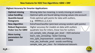 New	Features	for	H2O	Tree	Algorithms:	GBM	+	DRF
Highest	Accuracy	for	Smarter	Applications
Optimal	missing	
value	handling
Missing	data	has	meaning,	is	rarely	missing	at	random	
Optimal	splits	are	found	taking	missing	values	into	account
Quantile-based	
histograms
Finds	optimal	split	points	for	data	with	outliers,	
e.g.	-99999,0,1,2,3,4,5
New	Algorithm ExtraTreesClassifier	(pick	best	among	random	split	points)
Robust	Regression:	
Huber	loss	for	GBM
Higher	accuracy	for	models	on	data	with	outliers	
quadratic	loss	for	inliers,	linear	loss	for	outliers
More	tuning	
parameters	for	
GBM	
col_sample_rate_change_per_level		-	H2O	exclusive	
learn_rate_annealing	-	faster	training	
min_split_improvement	-	avoids	overfitting	
max_abs_leafnode_pred	-	avoids	overfitting	
sample_rate_per_class	-	for	imbalanced	datasets
 