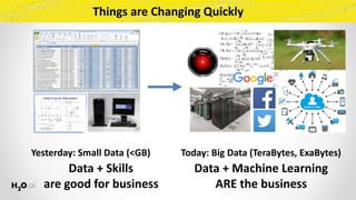 Yesterday:	Small	Data	(<GB) Today:	Big	Data	(TeraBytes,	ExaBytes)
Data	+	Skills 
are	good	for	business
Data	+	Machine	Learning	
ARE	the	business
Things	are	Changing	Quickly
 