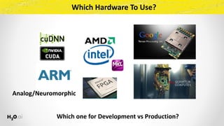 Which	Hardware	To	Use?
Which	one	for	Development	vs	Production?
Analog/Neuromorphic
 