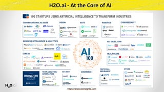 https://www.cbinsights.com
H2O.ai	-	At	the	Core	of	AI
 