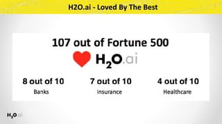 H2O.ai	-	Loved	By	The	Best
 