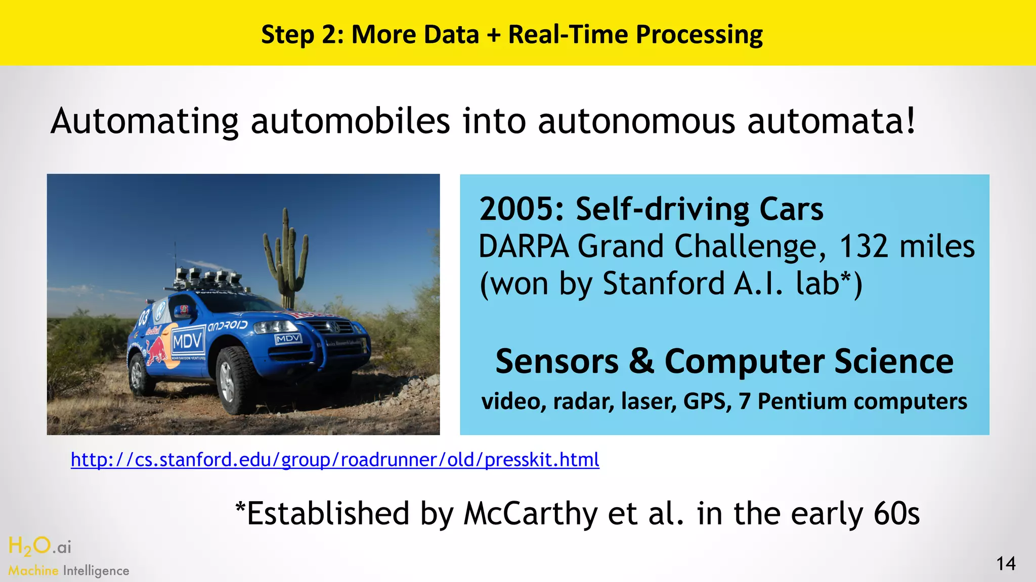 H2O.ai 
Machine Intelligence 14
Step	2:	More	Data	+	Real-Time	Processing
http://cs.stanford.edu/group/roadrunner/old/presskit.html
2005: Self-driving Cars 
DARPA Grand Challenge, 132 miles
(won by Stanford A.I. lab*)
Sensors	&	Computer	Science 
video,	radar,	laser,	GPS,	7	Pentium	computers
Automating automobiles into autonomous automata!
*Established by McCarthy et al. in the early 60s
 
