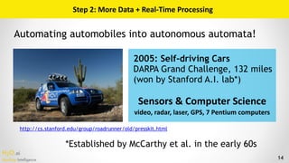 H2O.ai 
Machine Intelligence 14
Step	2:	More	Data	+	Real-Time	Processing
http://cs.stanford.edu/group/roadrunner/old/press...