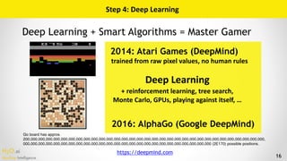 H2O.ai 
Machine Intelligence 16
Step	4:	Deep	Learning
2014: Atari Games (DeepMind)
2016: AlphaGo (Google DeepMind)
Deep	Le...