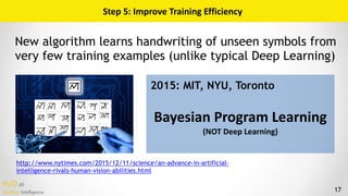 H2O.ai 
Machine Intelligence 17
Step	5:	Improve	Training	Efficiency
2015: MIT, NYU, Toronto
Bayesian	Program	Learning	
(NO...