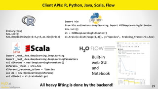 H2O.ai 
Machine Intelligence
	Client	APIs:	R,	Python,	Java,	Scala,	Flow
29
library(h2o)	
h2o.init()	
h2o.deeplearning(x=1:...