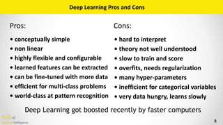 H2O.ai 
Machine Intelligence 8
Deep	Learning	Pros	and	Cons
• conceptually	simple	
• non	linear	
• highly	flexible	and	conf...